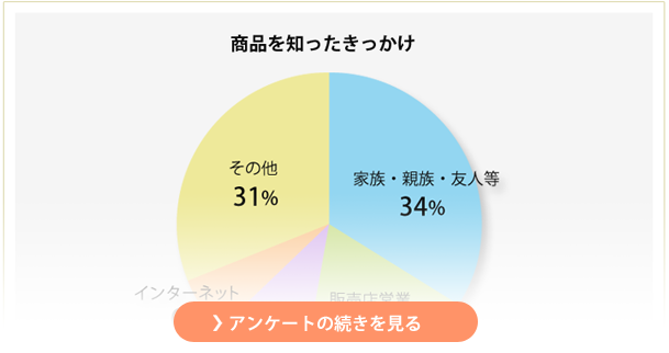 アンケートの続きを見る